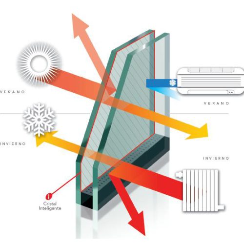 ventajas-de-las-ventanas-termopanel-DVH